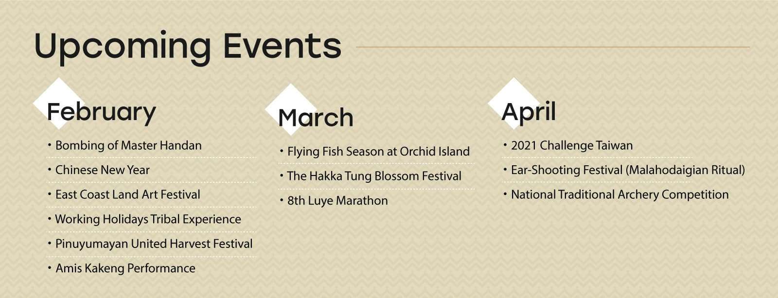 
		
Upcoming Events
・ February
・ Chinese New Year
・ Bombing of Master Handan

March
・ Flying Fish Season at Orchid Island
・ The Hakka Tung Blossom Festival
・ 8th Annual Luye Marathon
April
・ 2021 Challenge Taiwan
・ Ear-Shooting Festival (Malahodaigian Ritual)
・ National Traditional Archery Competition

